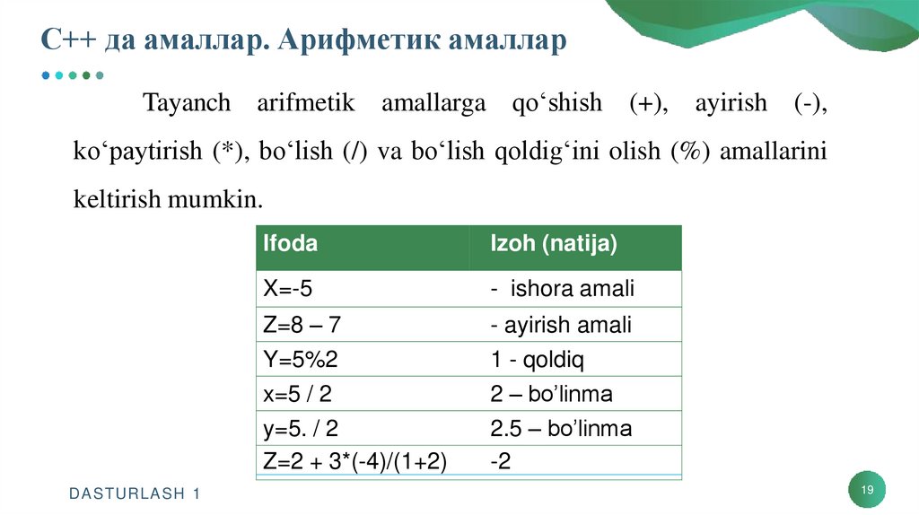 С++ да амаллар. Арифметик амаллар