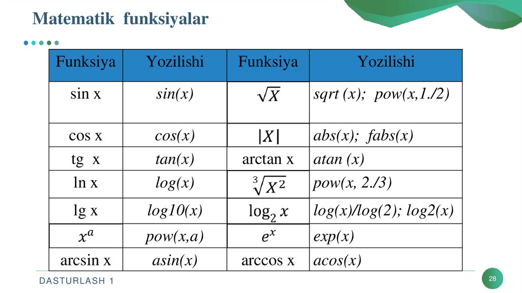 Matematik funksiyalar
