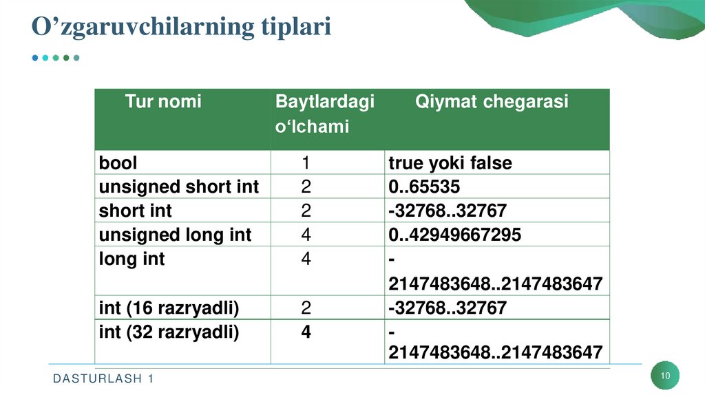 O’zgaruvchilarning tiplari