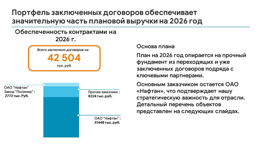 Портфель заключенных договоров обеспечивает значительную часть плановой выручки на 2026 год