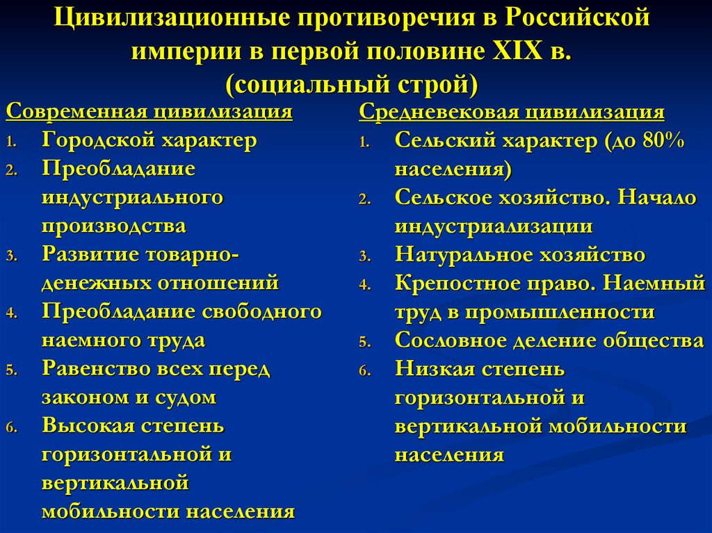 Цивилизационные противоречия в Российской империи в первой половине XIX в. (социальный строй)