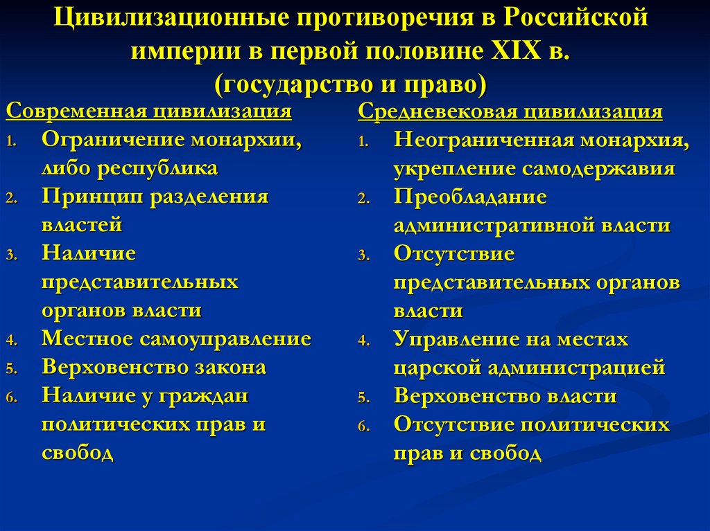 Цивилизационные противоречия в Российской империи в первой половине XIX в. (государство и право)