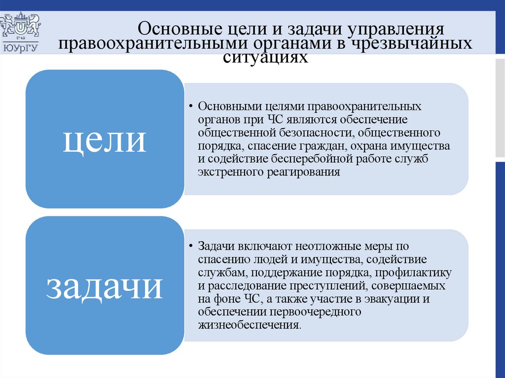 Основные цели и задачи управления правоохранительными органами в чрезвычайных ситуациях