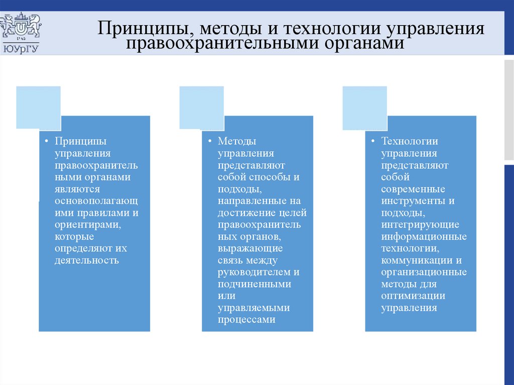 Принципы, методы и технологии управления правоохранительными органами