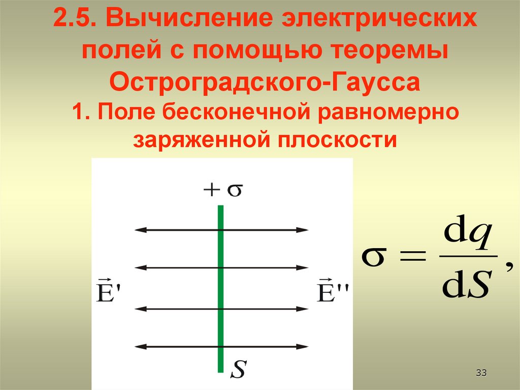 2.5. Вычисление электрических полей с помощью теоремы Остроградского-Гаусса 1. Поле бесконечной равномерно заряженной плоскости