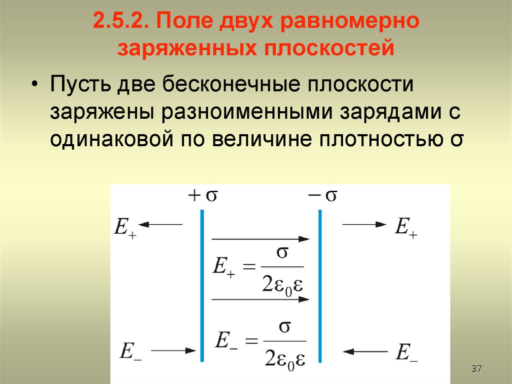 2.5.2. Поле двух равномерно заряженных плоскостей