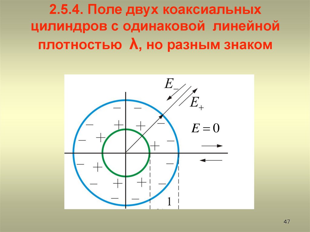 2.5.4. Поле двух коаксиальных цилиндров с одинаковой линейной плотностью λ, но разным знаком