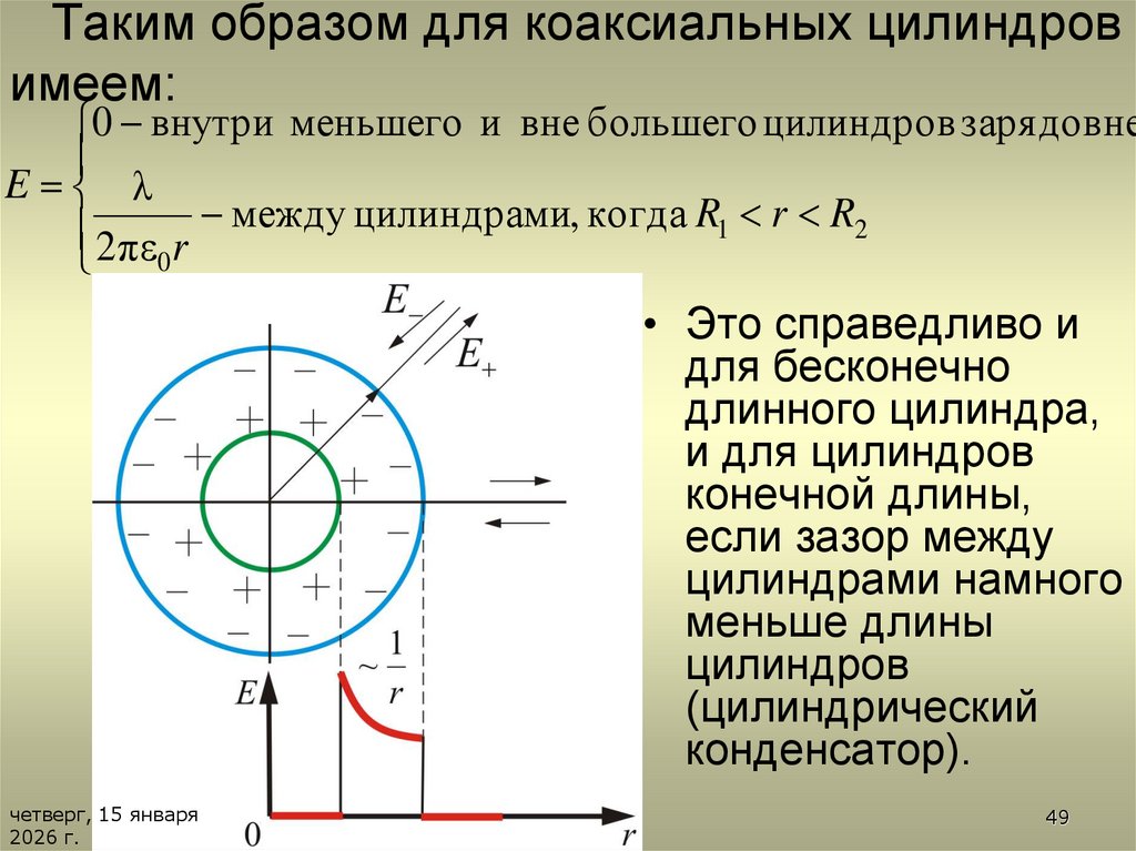 Таким образом для коаксиальных цилиндров имеем: