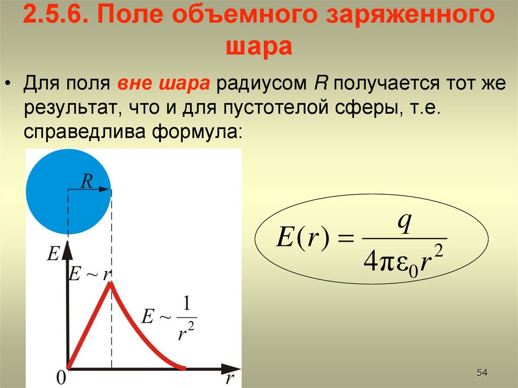 2.5.6. Поле объемного заряженного шара