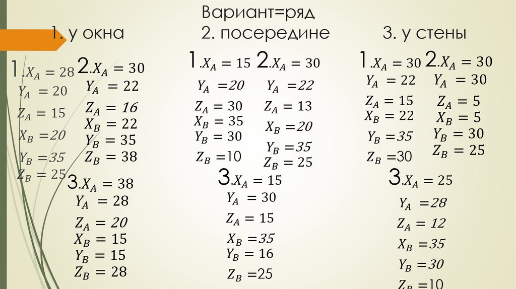Вариант=ряд 1. у окна 2. посередине 3. у стены