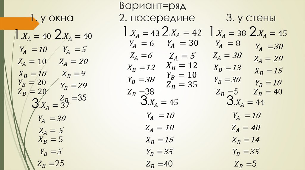 Вариант=ряд 1. у окна 2. посередине 3. у стены
