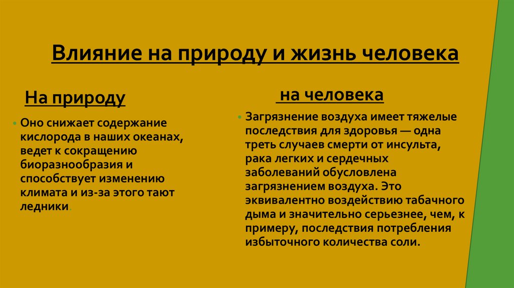 Влияние на природу и жизнь человека
