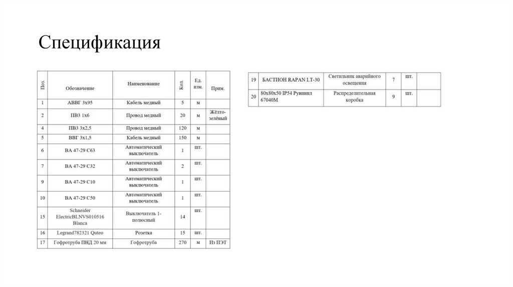 Спецификация