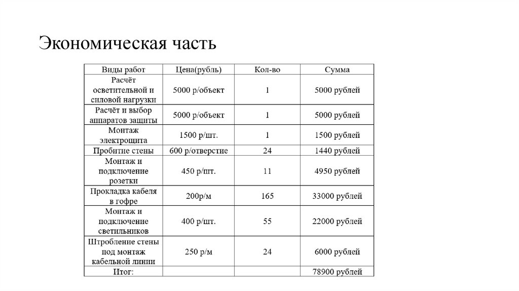 Экономическая часть