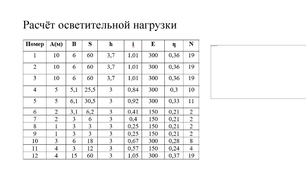 Расчёт осветительной нагрузки