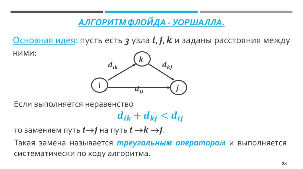 Алгоритм Флойда - УОРШАЛЛА.