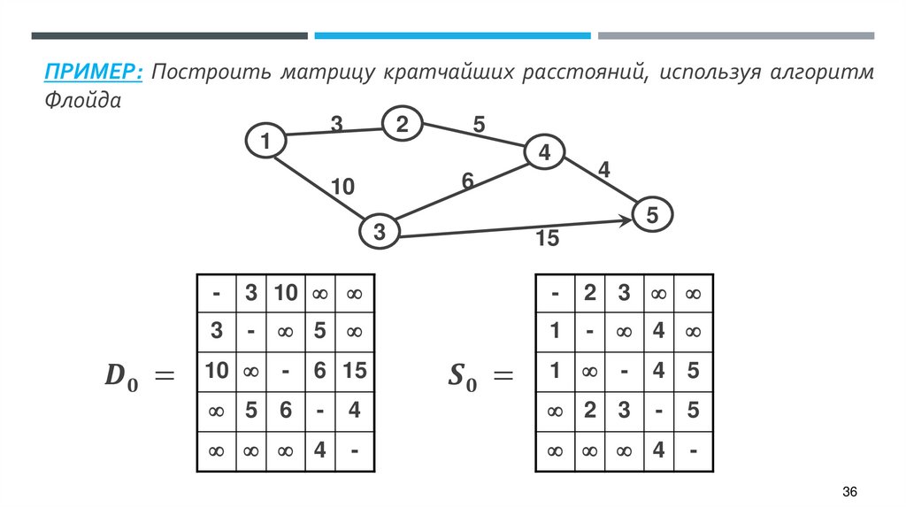Пример: Построить матрицу кратчайших расстояний, используя алгоритм Флойда