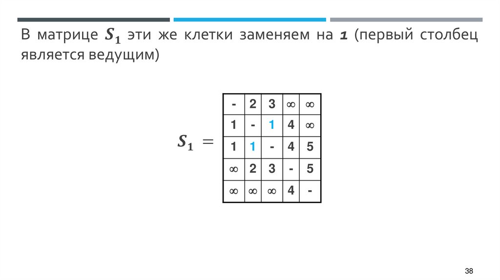 В матрице S1 эти же клетки заменяем на 1 (первый столбец является ведущим)