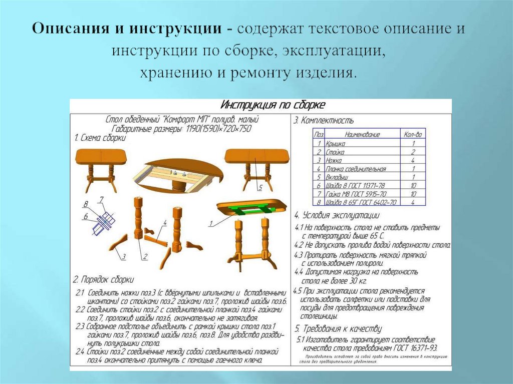 Описания и инструкции - содержат текстовое описание и инструкции по сборке, эксплуатации, хранению и ремонту изделия.