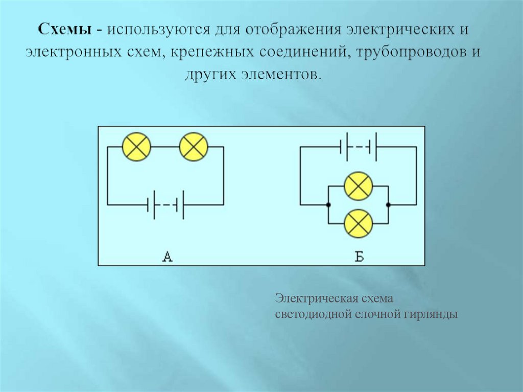 Схемы - используются для отображения электрических и электронных схем, крепежных соединений, трубопроводов и других элементов.