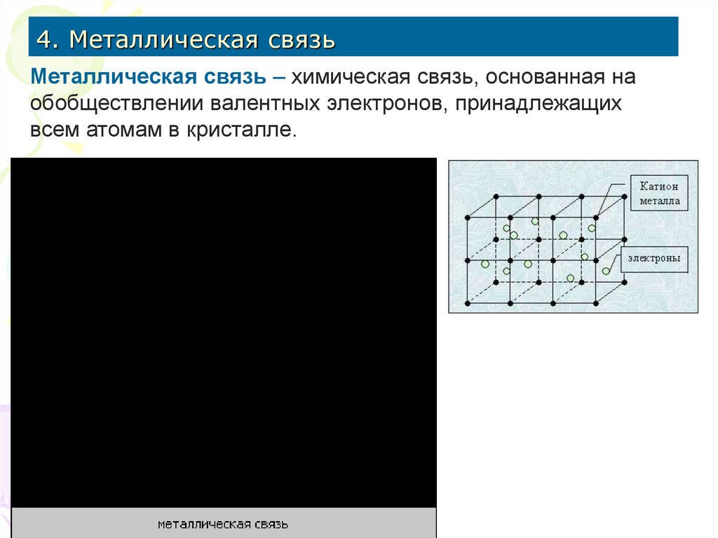4. Металлическая связь