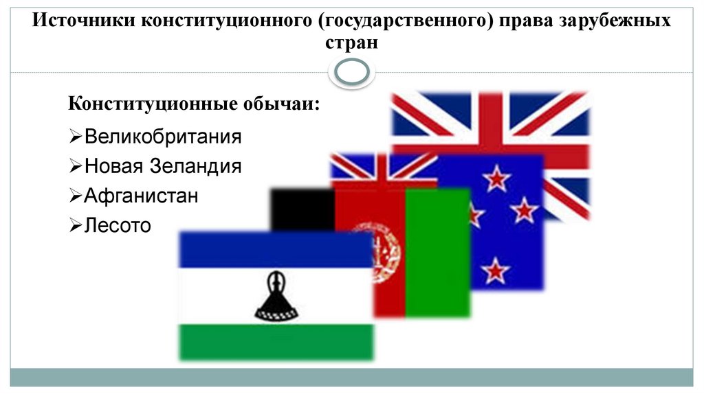 Источники конституционного (государственного) права зарубежных стран