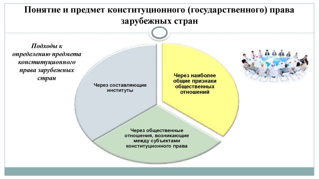 Подходы к определению предмета конституционного права зарубежных стран