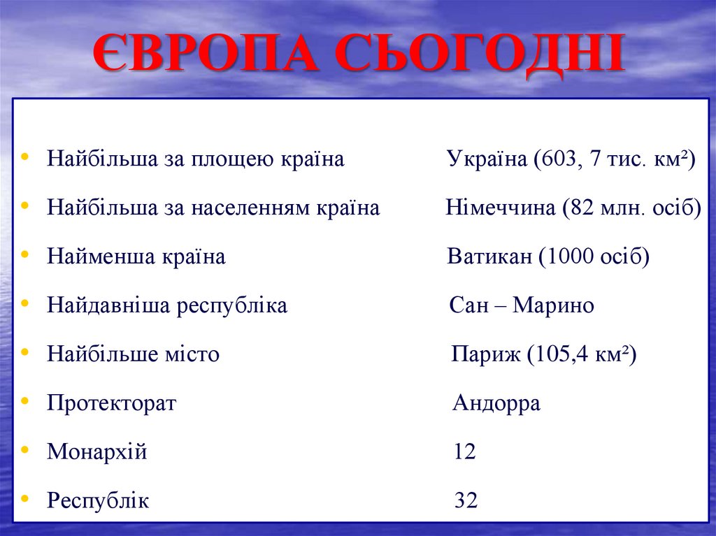 ЄВРОПА СЬОГОДНІ