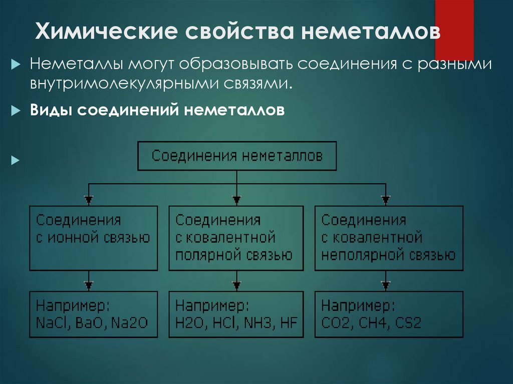Химические свойства неметаллов