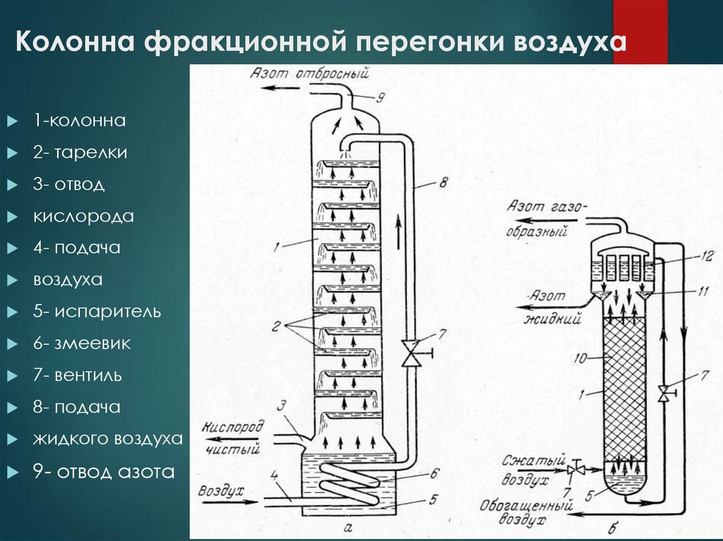 Колонна фракционной перегонки воздуха