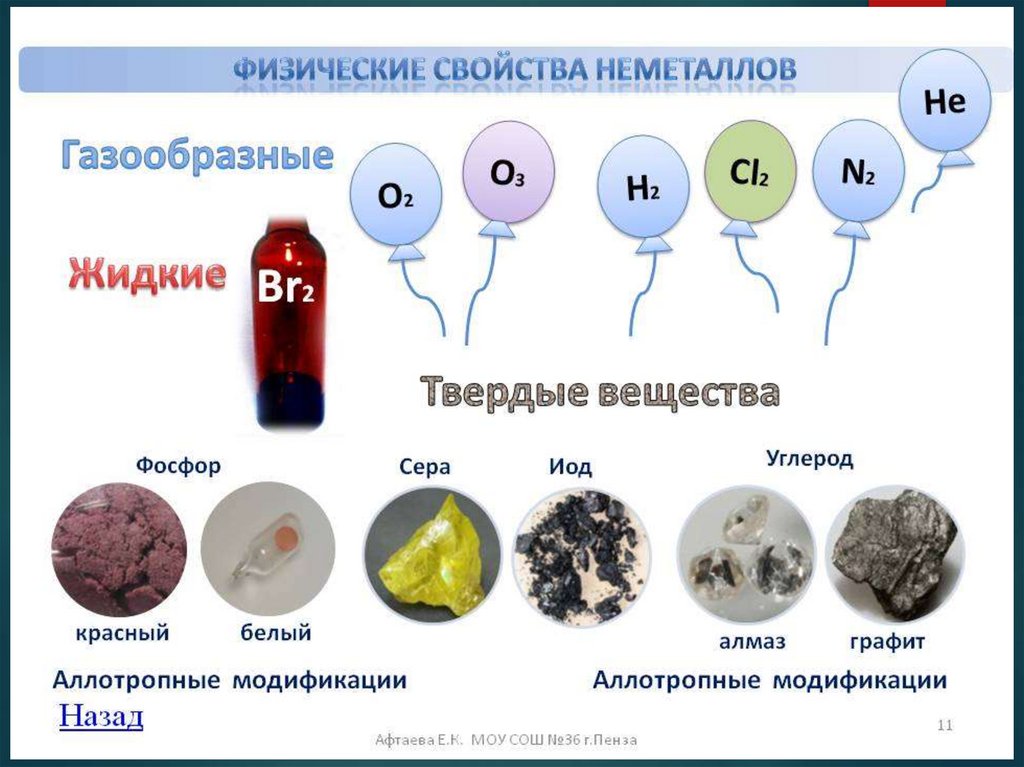 Неметаллы. Общая характеристика