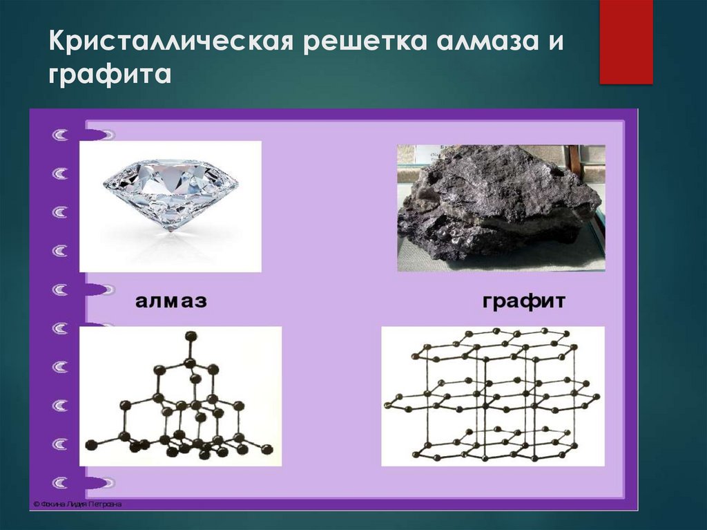 Кристаллическая решетка алмаза и графита