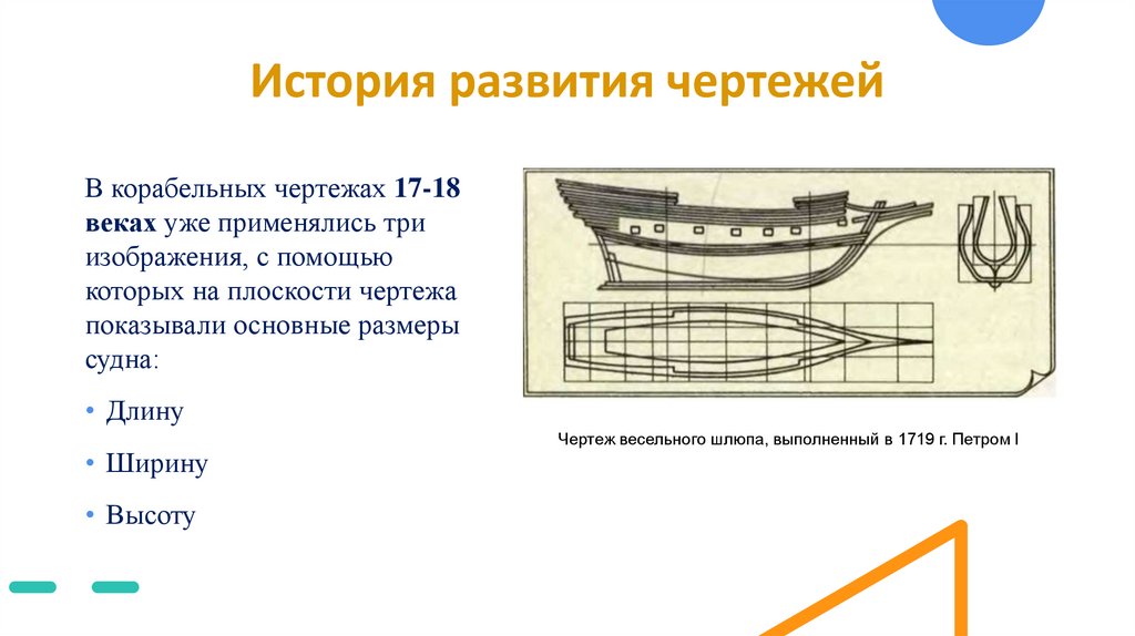 История развития чертежей