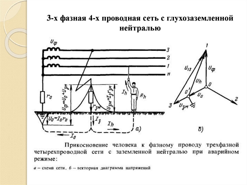 3-х фазная 4-х проводная сеть с глухозаземленной нейтралью