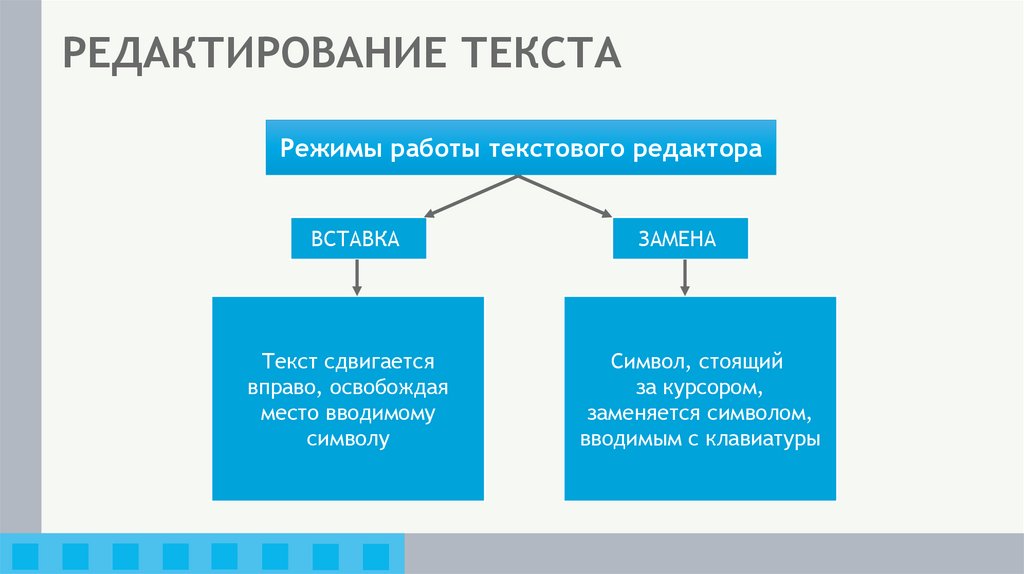 РЕДАКТИРОВАНИЕ ТЕКСТА