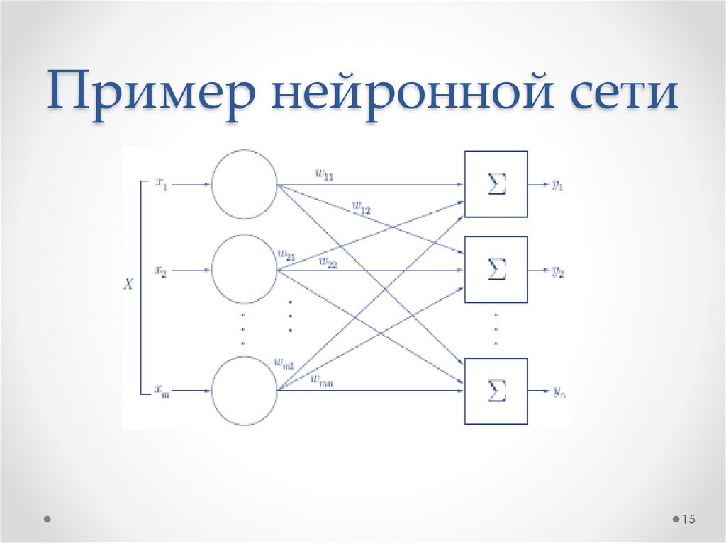 Пример нейронной сети