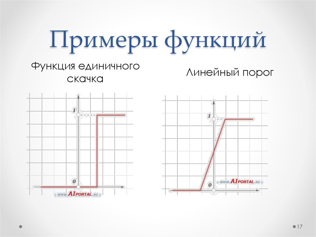 Примеры функций