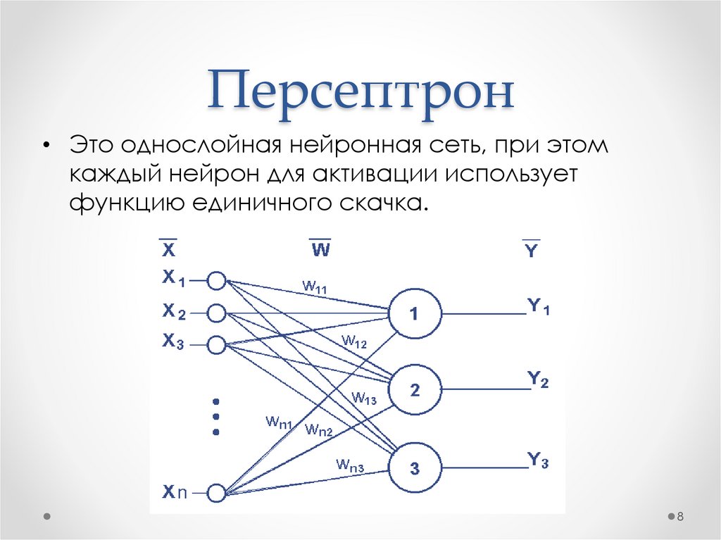 Персептрон