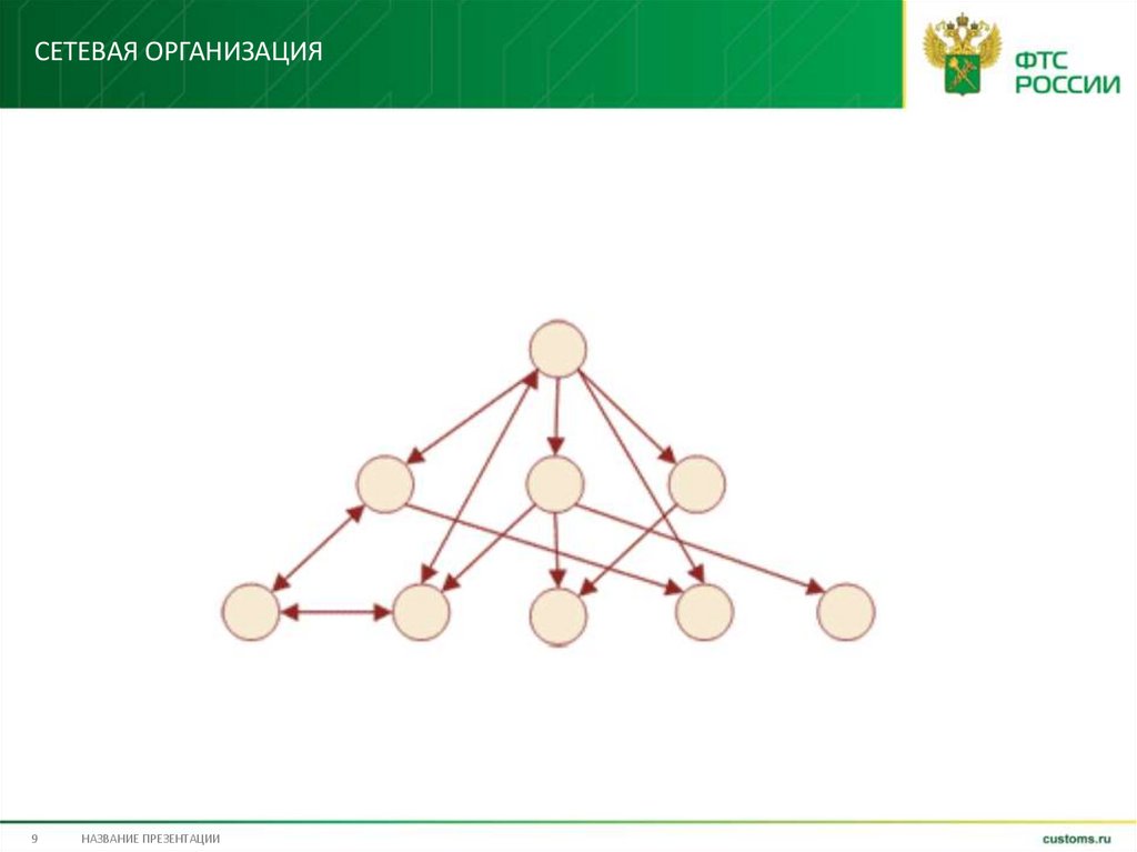 Сетевая организация