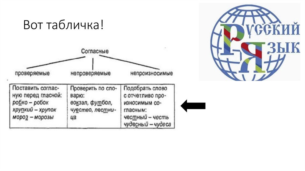 Вот табличка!