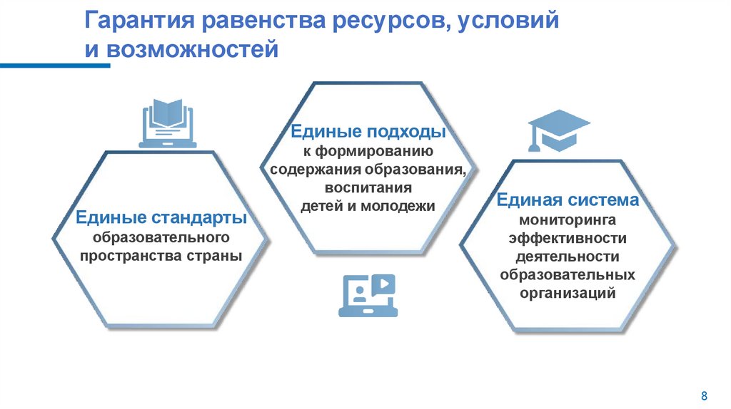 Гарантия равенства ресурсов, условий и возможностей