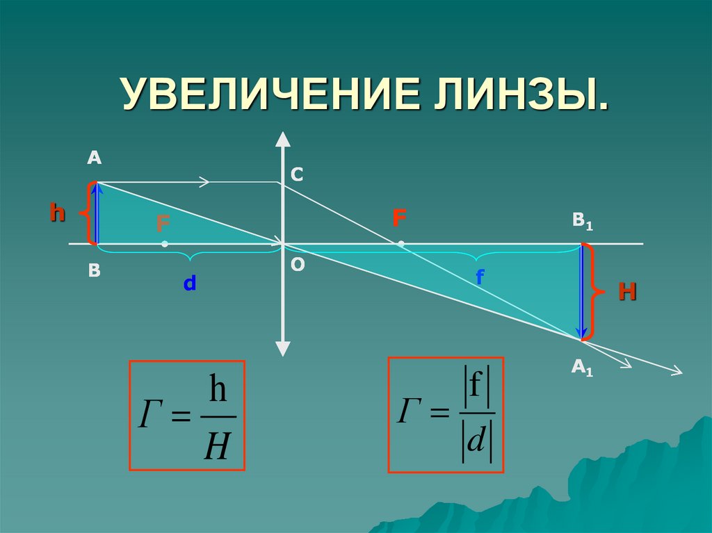 УВЕЛИЧЕНИЕ ЛИНЗЫ.