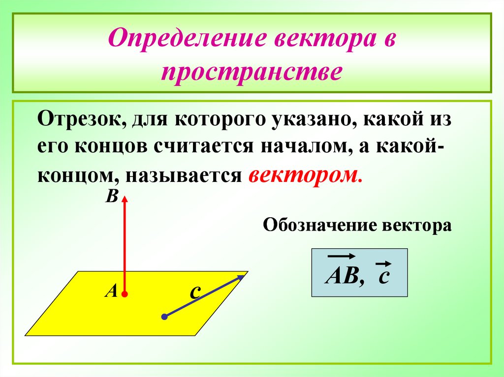 Определение вектора в пространстве