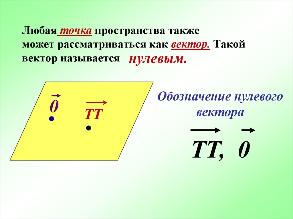 Любая точка пространства также может рассматриваться как вектор. Такой вектор называется