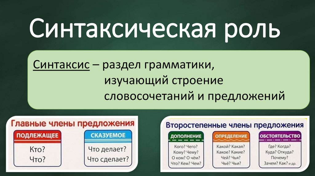 Синтаксическая роль