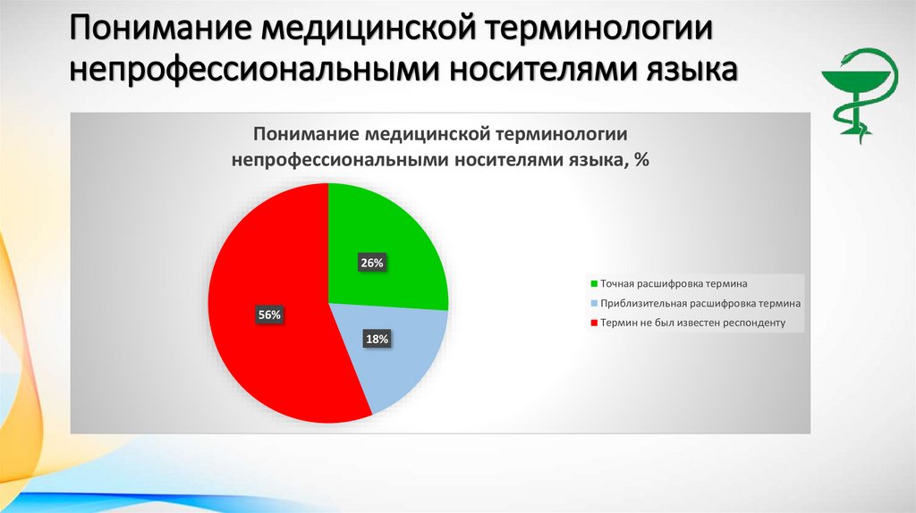 Понимание медицинской терминологии непрофессиональными носителями языка