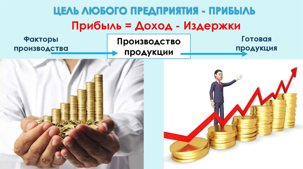 Цель любого предприятия - Прибыль