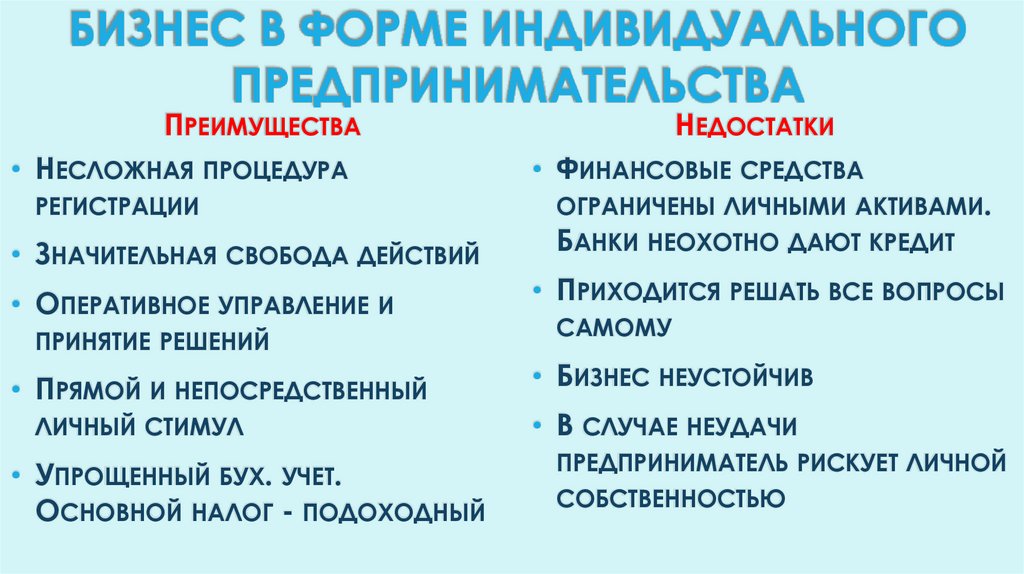 Бизнес в форме индивидуального предпринимательства