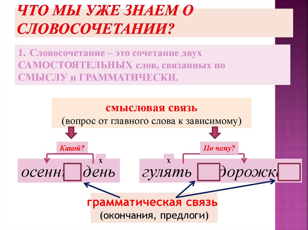 Что мы уже знаем о словосочетании?