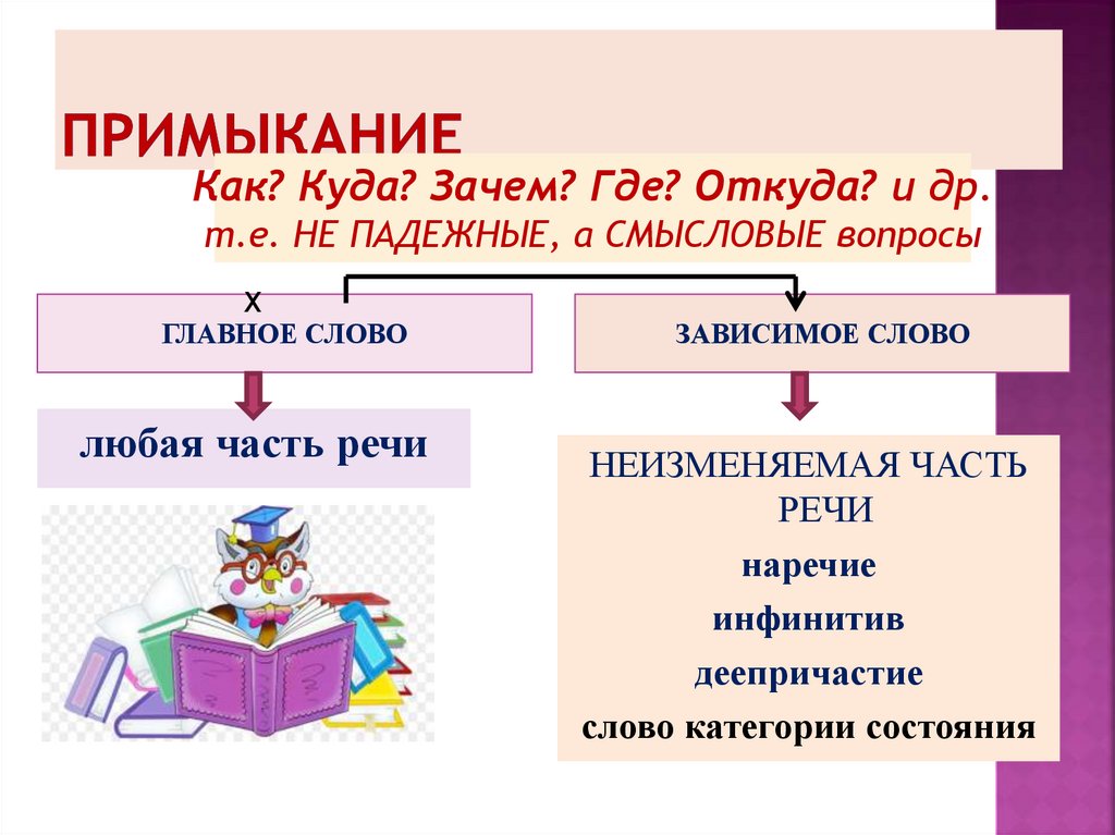 ПРИМЫКАНИЕ